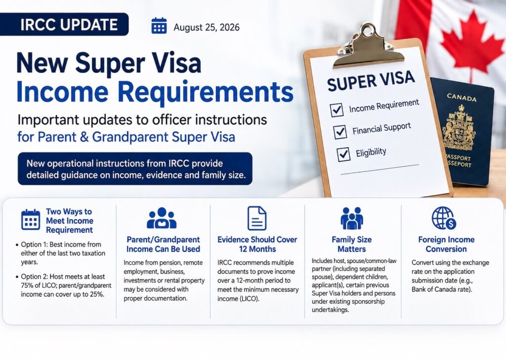 New Super Visa Income Requirements: IRCC Updates Officer Instructions for 2026